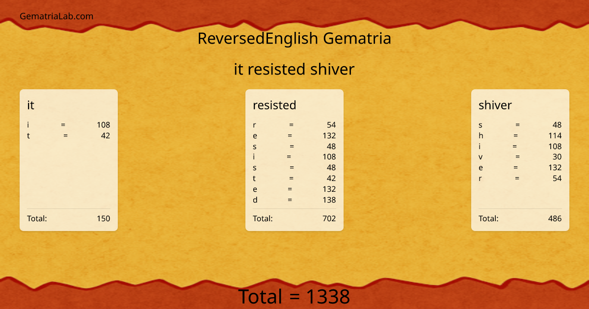 it resisted shiver in reversedEnglish Gematria